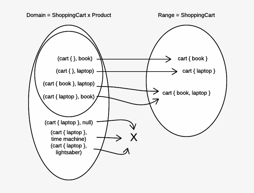 Mapping From Partial Domain, transparent png