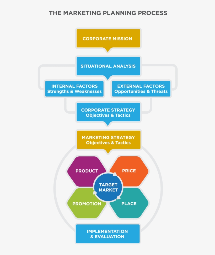 Social Responsibility In The Marketing Strategy Principles, transparent png