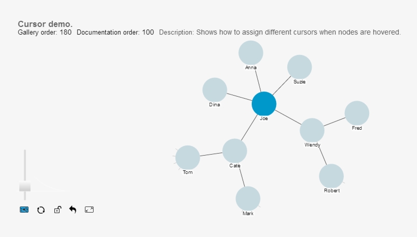 Cursor Demo - - Diagram, transparent png