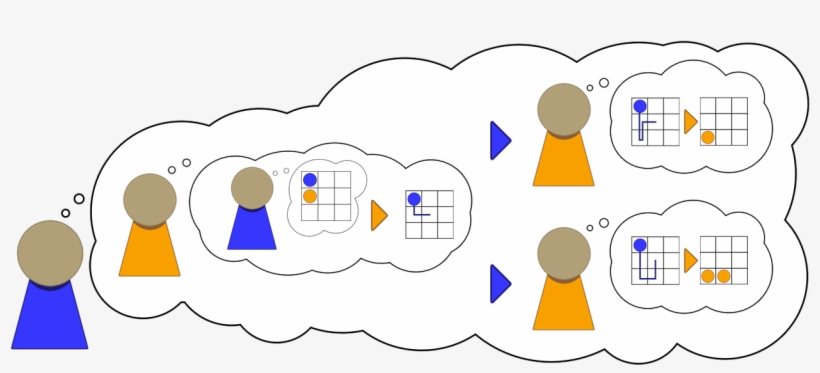 Second-order Theory Of Mind Helps When Players Are, transparent png