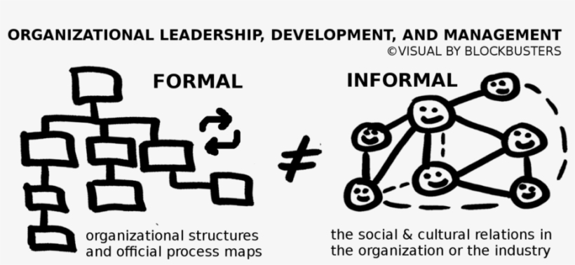 Business Culture Leadership Management Formal Versus, transparent png
