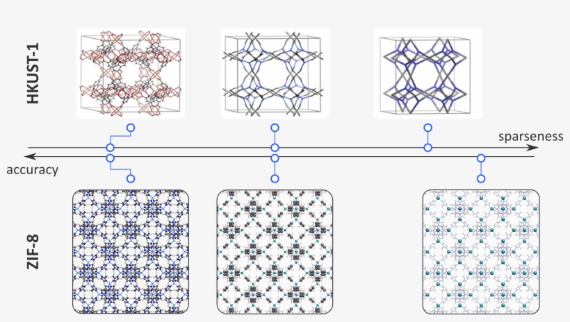 Given A Threshold On The Number Of Force Field Terms - Silicio, transparent png