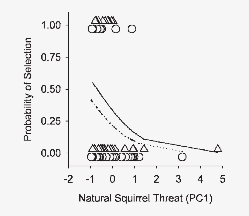 Observed And Predicted Probabilities Of American Kestrels - Tumor Necrosis Factor Alpha, transparent png