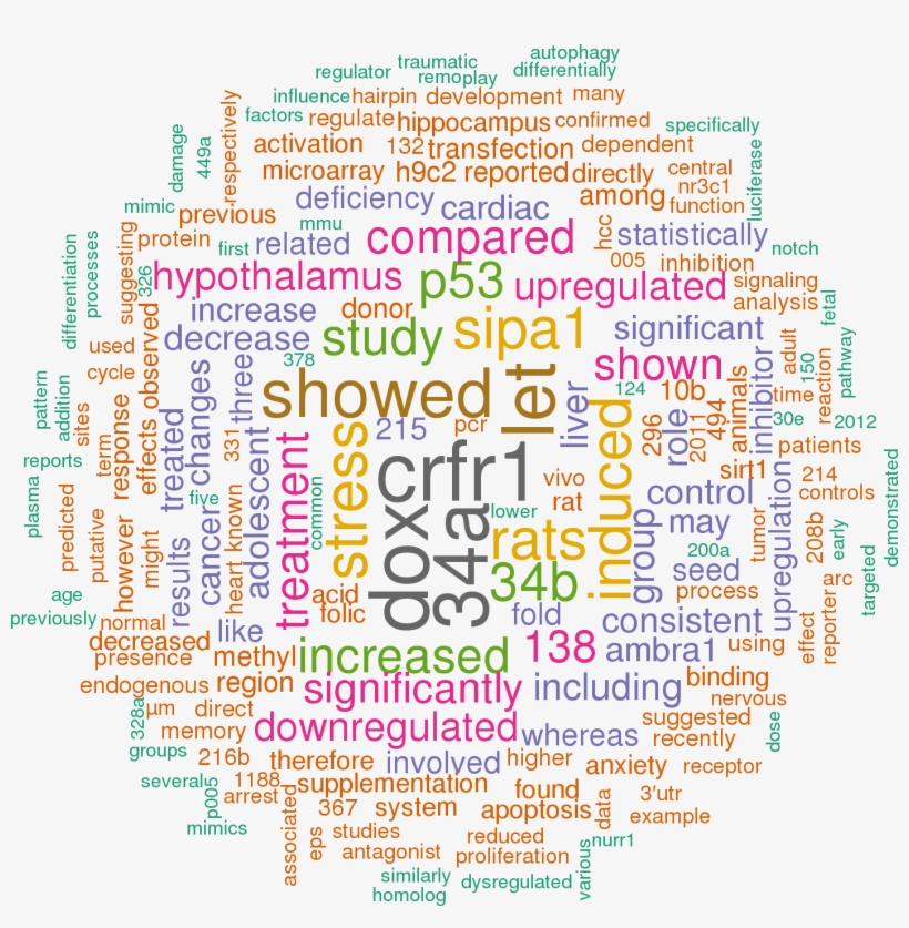 58 Open Access Papers Mention Rno Mir 34c - Riley & Company Rubber Funny Bones Cling Stamp, transparent png
