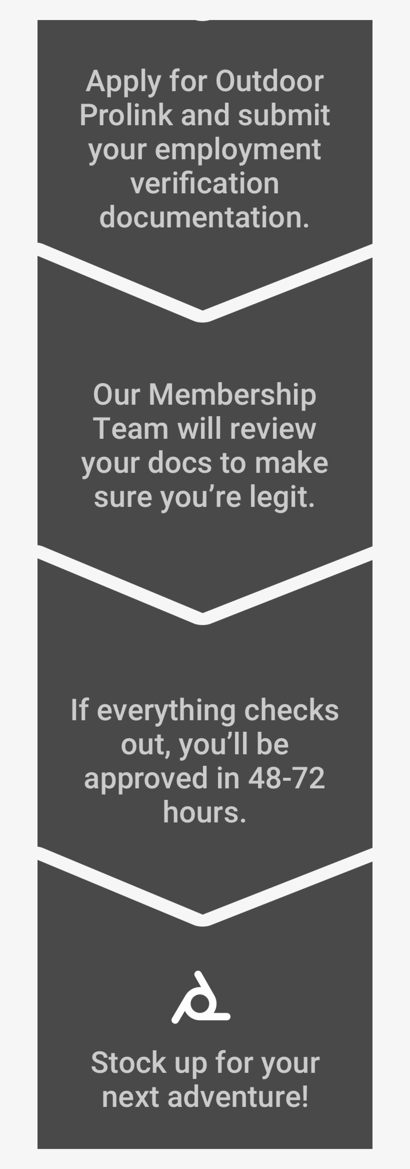 Here's How It Works - Poster, transparent png