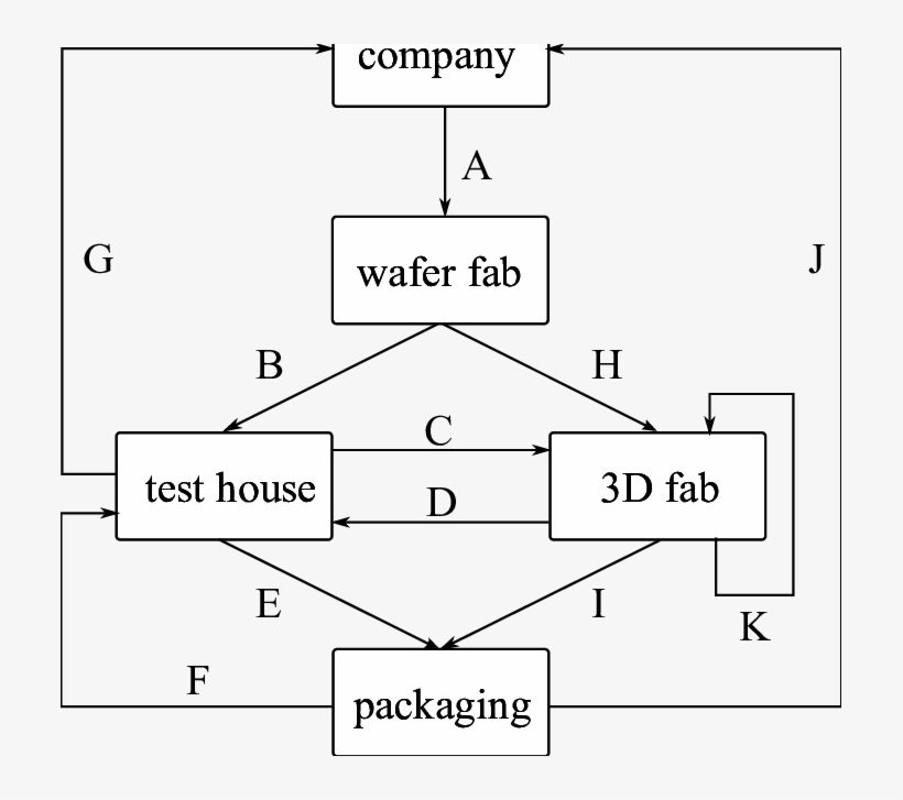 Logistics Cost For 3d-sic - Logistics, transparent png