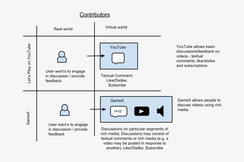 Contributer - Diagram, transparent png