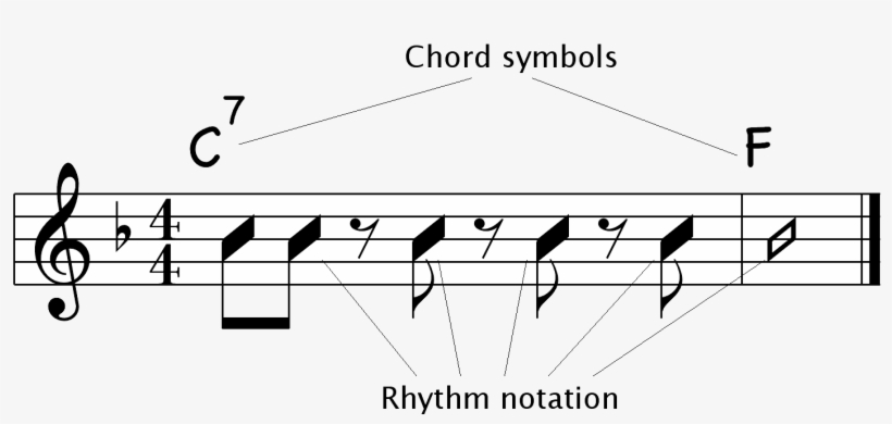 Chord Chart - G Clef Sticker (rectangle), transparent png