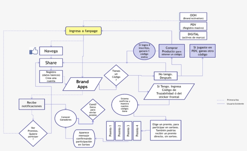 En Este Caso, Más Del 60% De Los App Users Vinieron - Diagram, transparent png