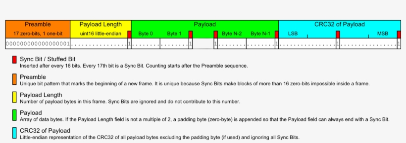 Omnidirectional Optical Transmitter Frame - Transmitter, transparent png