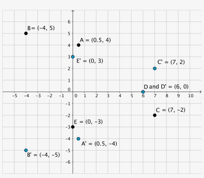 The Picture Shows The Points Whose Coordinates Are - Number, transparent png