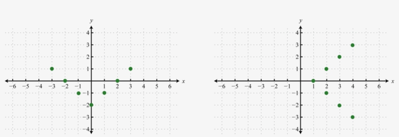 The Solution Sets Of Each Equation Will Form A Relation - Number, transparent png
