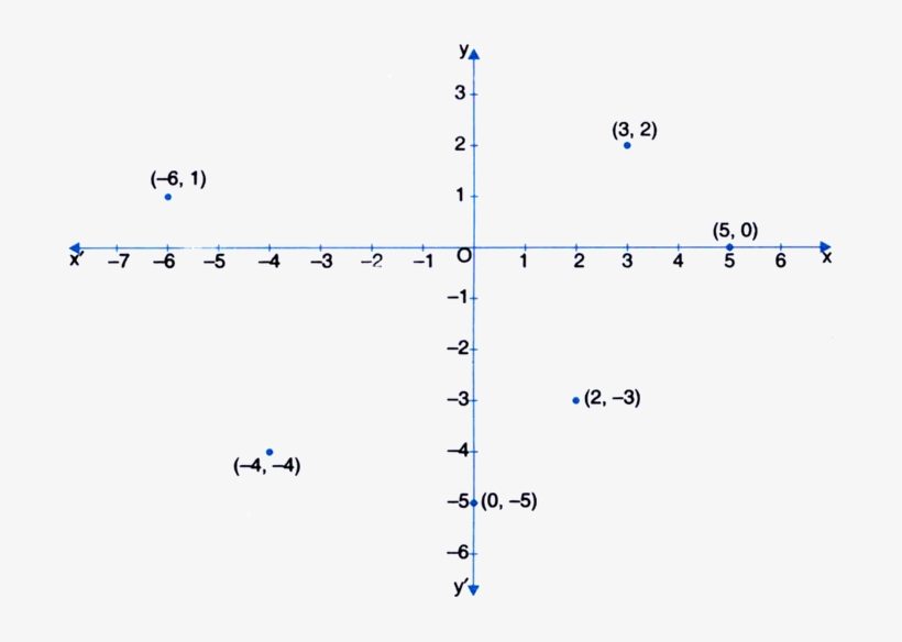 589 Views - Diagram, transparent png