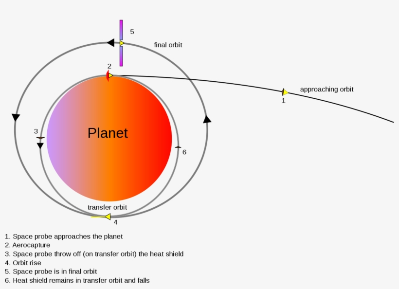 Aerocapture Mars, transparent png