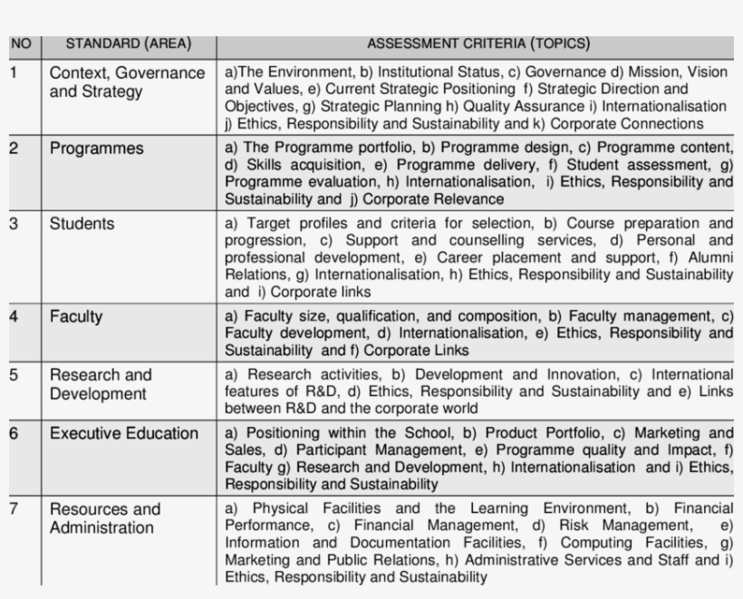 Equis Standards And Criteria - Accreditation, transparent png