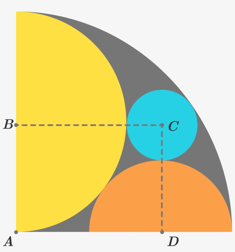 A Quarter-circle With Radius R R Is Drawn - Clip Art, transparent png