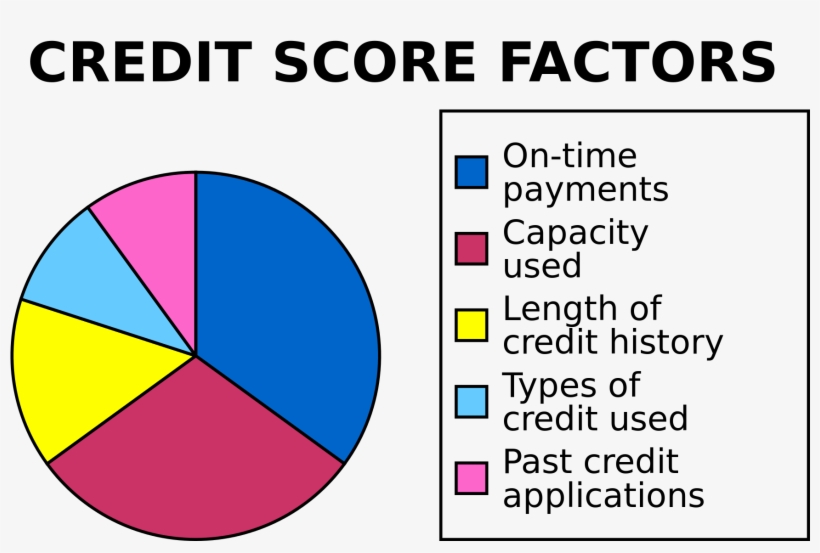 Open - Regulation Of Consumer Credit, transparent png