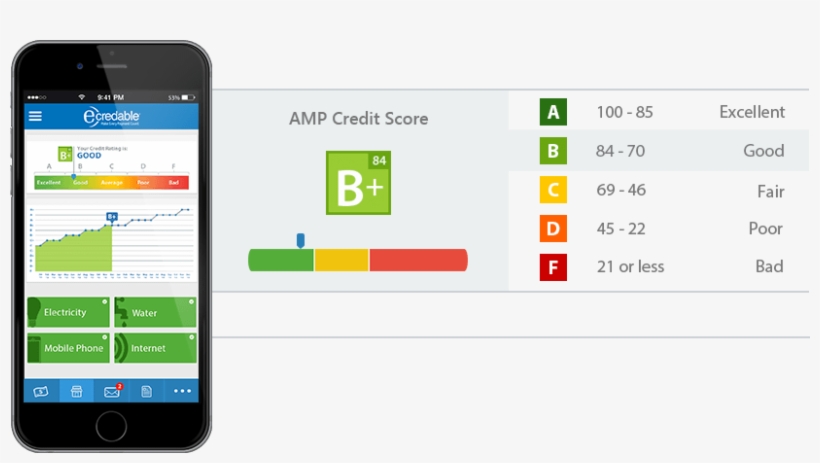 Amp Credit Rating Mobile Display - Amp Credit Score, transparent png