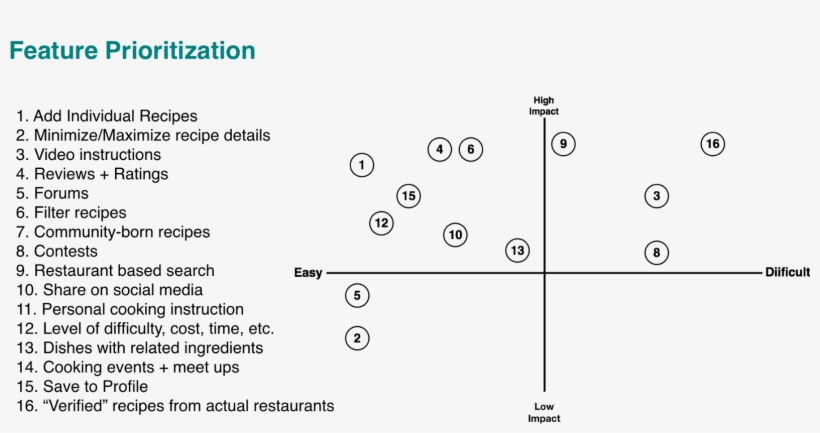 Feature Prioritization Matrix - Number, transparent png