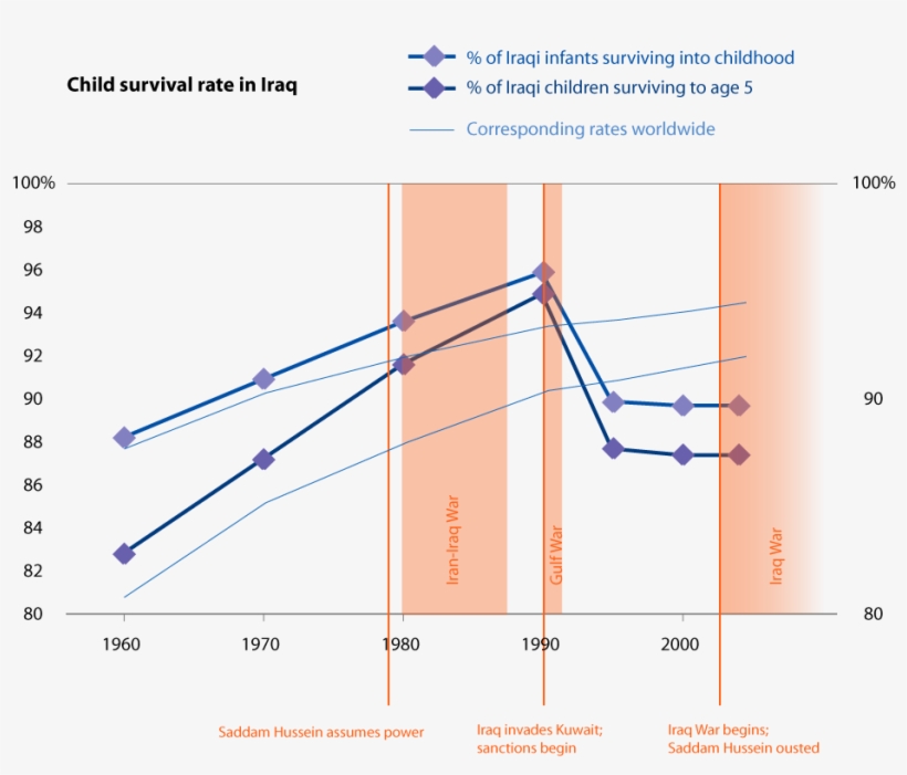 Iraq Infant Mortality - Infant Mortality Iraq, transparent png