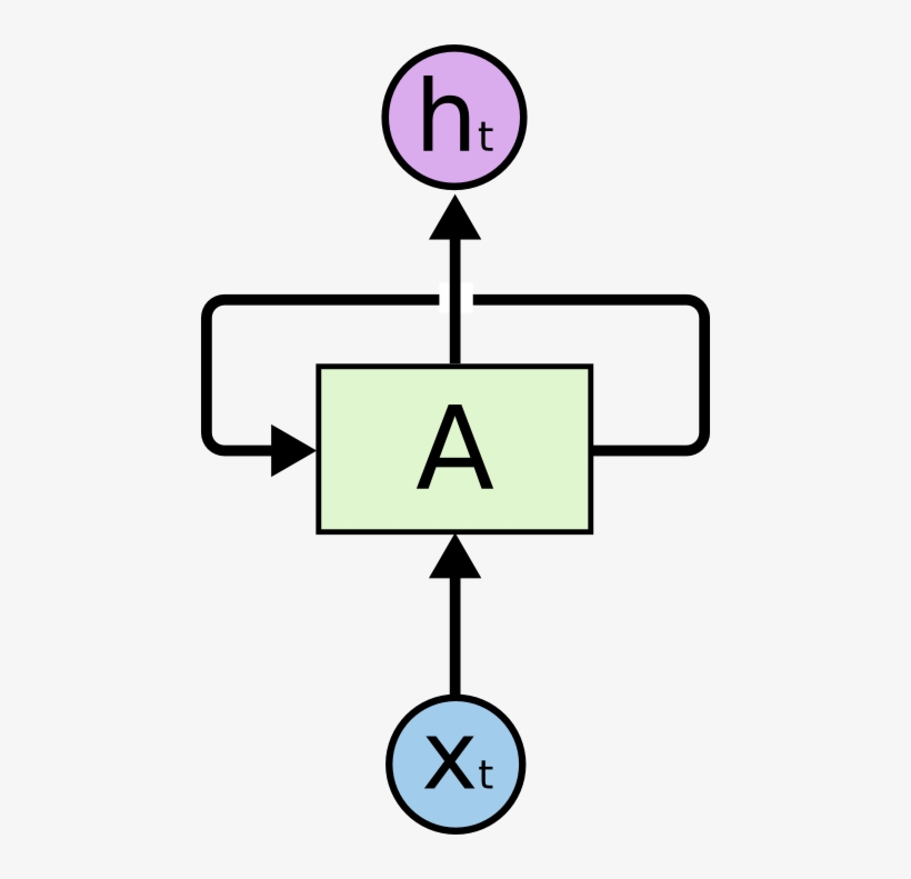 Recurrent Neural Networks - Recurrent Neural Network, transparent png