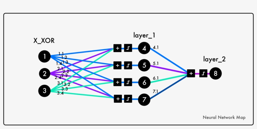 This Is Not A Random Snippet Of Code - Neuron, transparent png