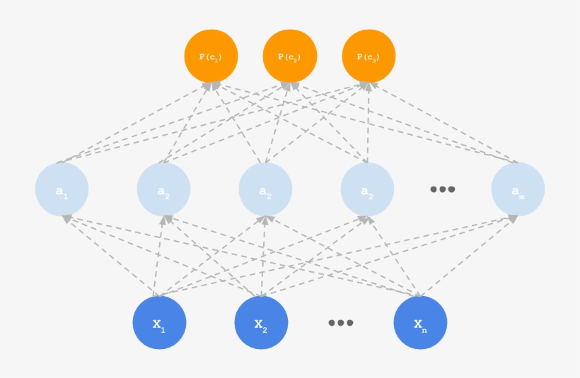 Circle, transparent png