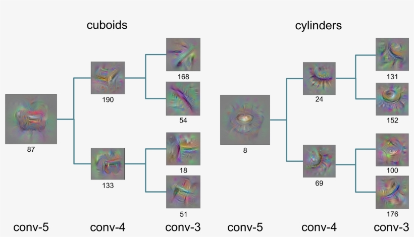 Hierarchical Cnn Features - Convolutional Neural Network, transparent png