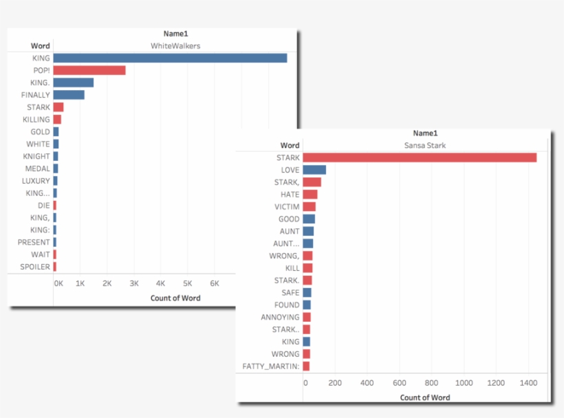 On The Other Side Whitewalkers Positive Sentiment Is, transparent png