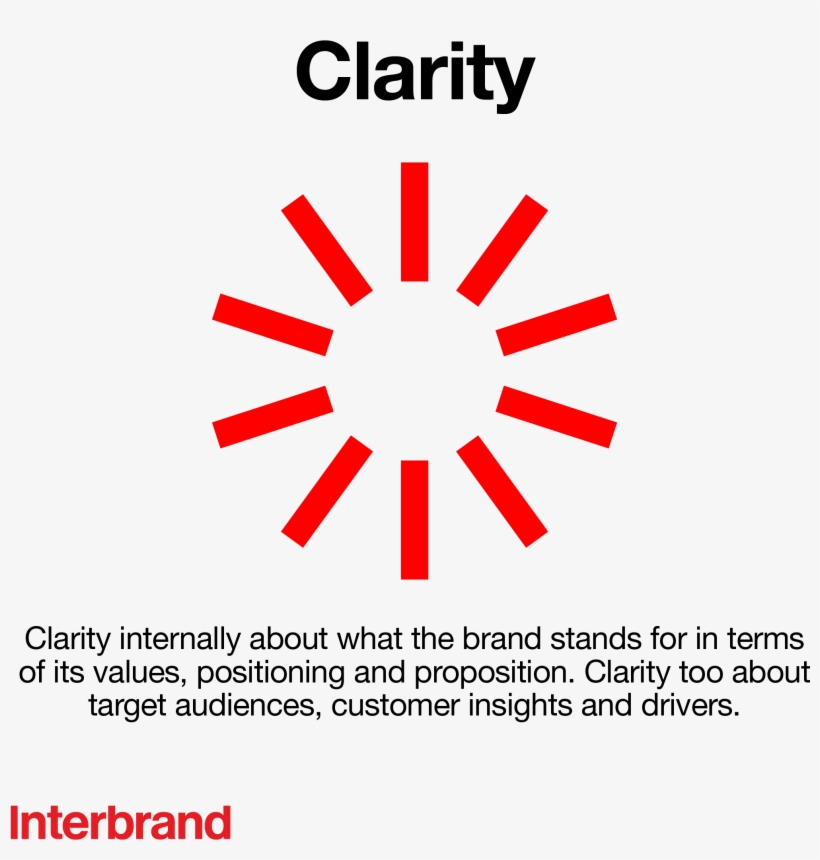 Olivia Guerra Liked This - Health, transparent png