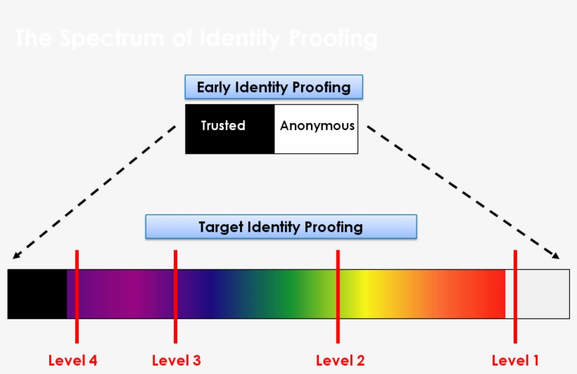 Last Week We Presented At The Department Of Defense - Diagram, transparent png