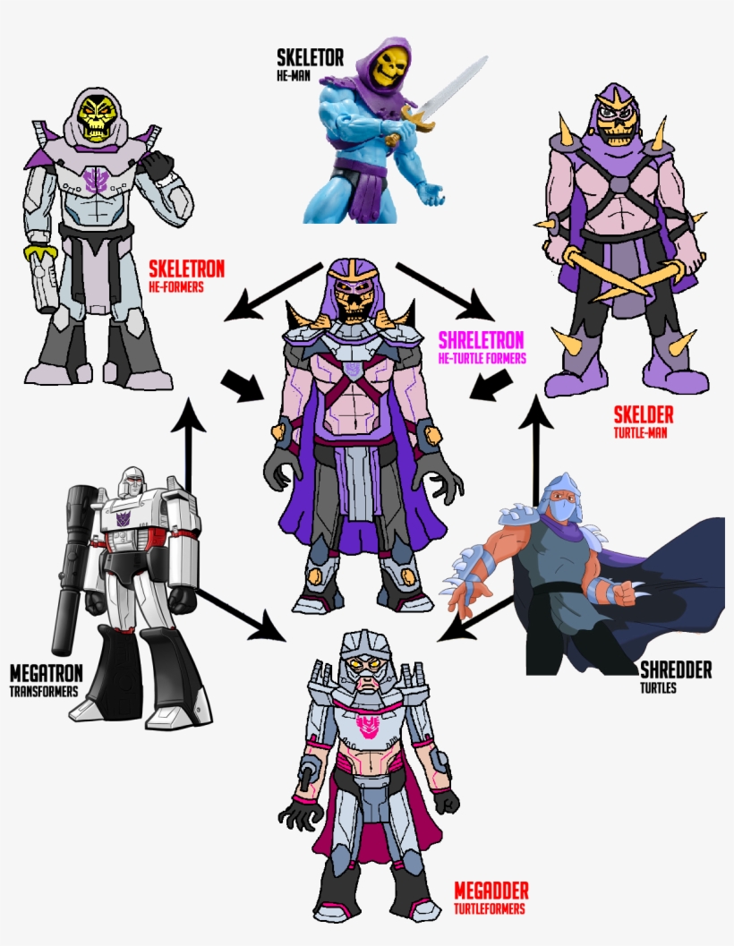 A Hexafusion With The Common Theme Of Classic 80s Cartoon - Villain, transparent png