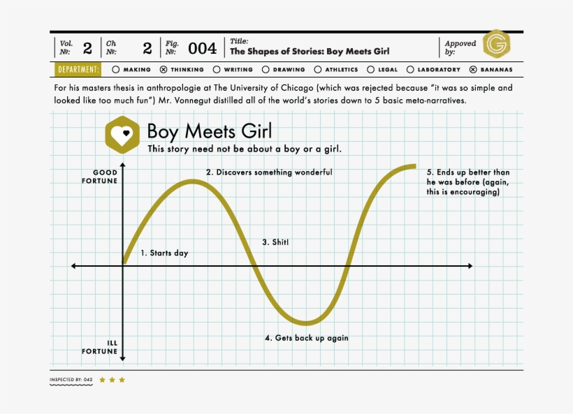 Queries - Plot, transparent png
