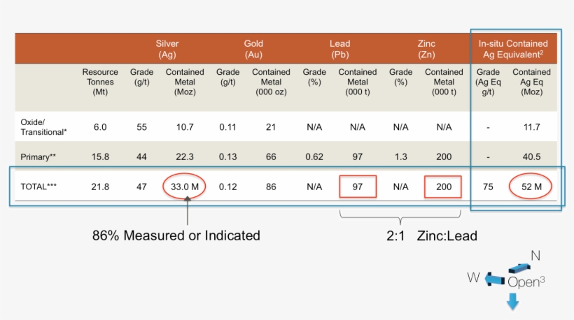0 Kempfield Resource Summary - Iphone, transparent png