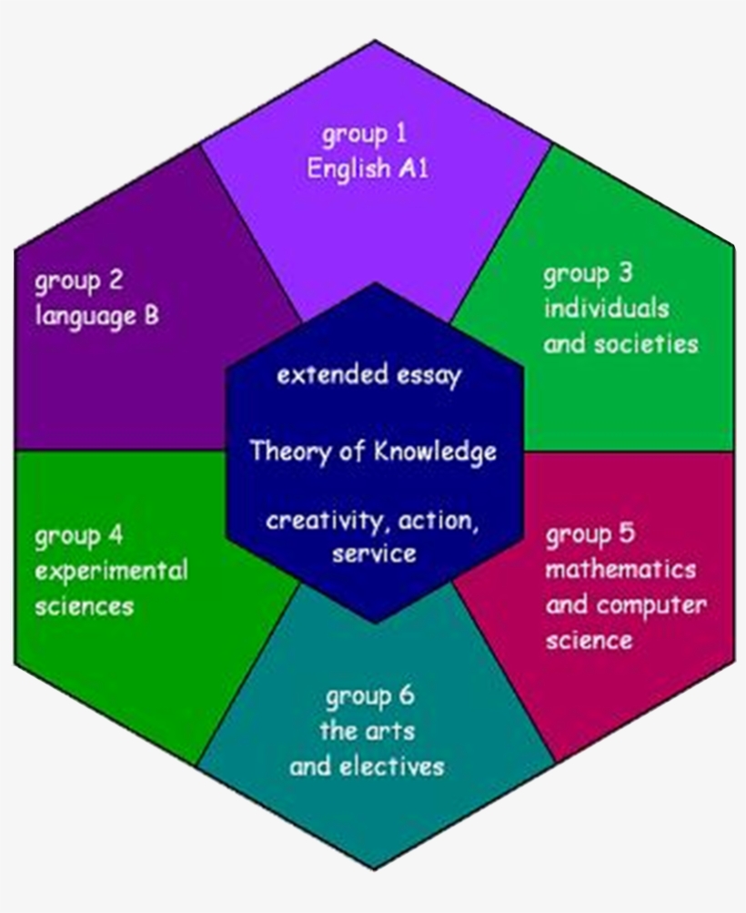 Ib Hexagon, transparent png