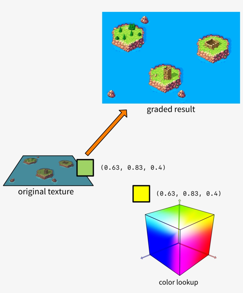 color-grading-diagram-1580x1825-png-download-pngkit