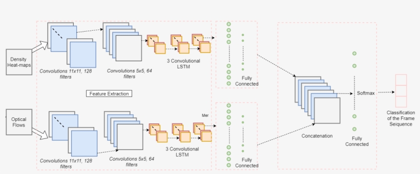 The Network Architecture Basis For Abnormal Crowd Behavior - Graphic Design, transparent png