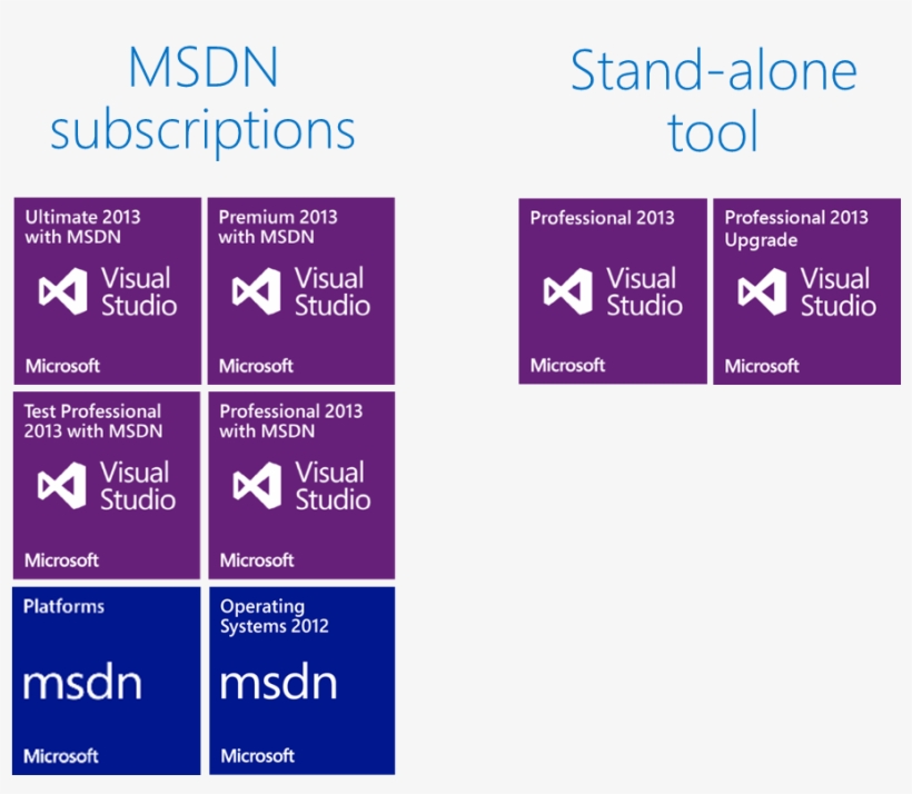Available Through All The Vl Programmes As Well As - Visual Studio Professional With Msdn, transparent png
