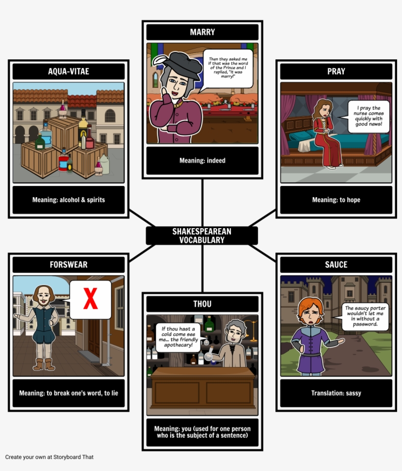 William Shakespeare, transparent png