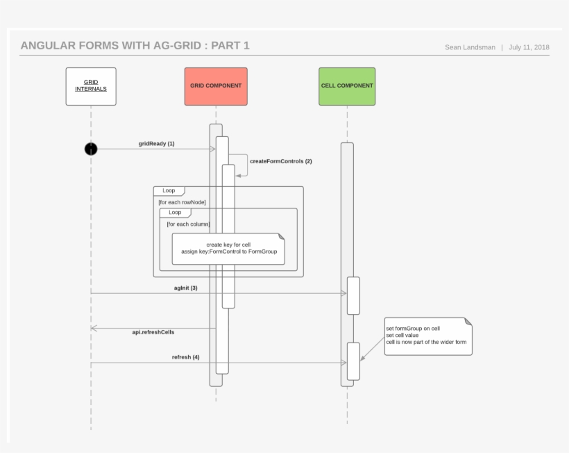 We Need A Way To Link Child Form Cells Within The Grid - Diagram, transparent png