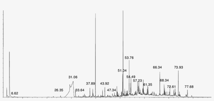 Chromatogram Of The Particulate-phase From Exhaled - Diagram, transparent png