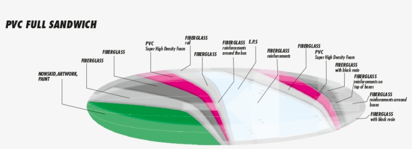 Pvc Full Sandwich, transparent png