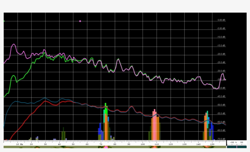The Basseqs They Do Over There Are A Lot More Complicated - Maquetas De Cabildos, transparent png