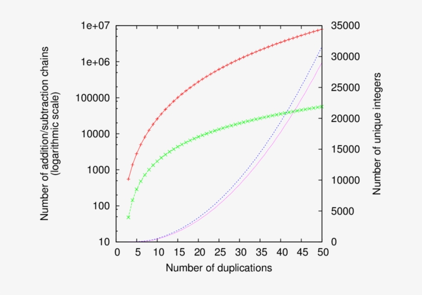 The Two Top Lines On The Left Denote The Number Of - Science, transparent png