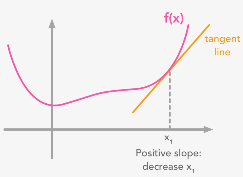Principal Components Analysis Mechanism Of The Gradient - Maxima And Minima, transparent png