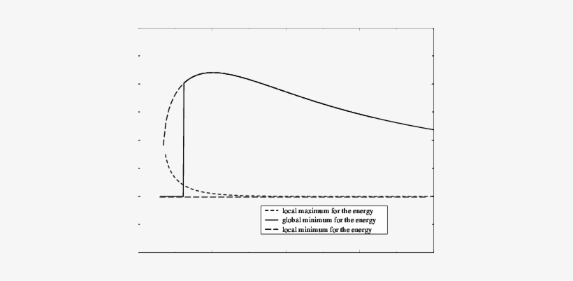 The Ripple Wave Number As A Function Of Interbilayer - Diagram ...