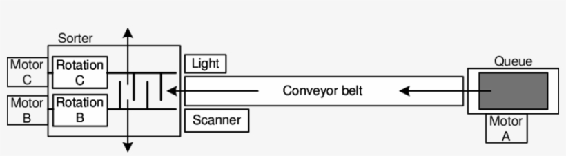Top View On The Lego Plant - Parallel, transparent png