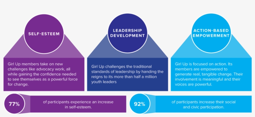 Girls From Around The World Generate Real, Tangible - Brochure, transparent png
