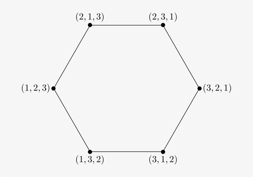 Node[right] {$(3,2,1)$} % % Small Filled Black Circles - Hexagonal Latex, transparent png
