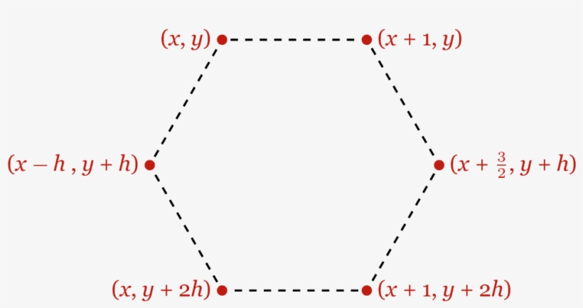 Note That H Has The Same Value As In The Previous Section - Plot, transparent png